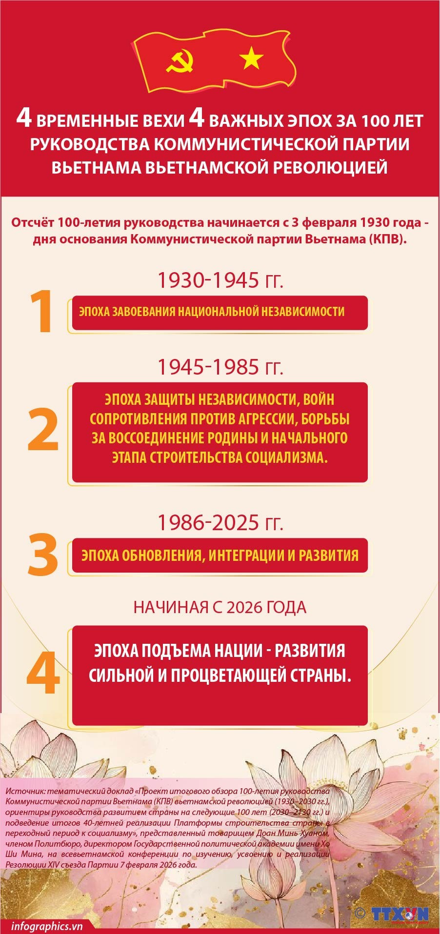 2026-02-08-vn-dang-100y-4kynguyen-v05-h84.jpg