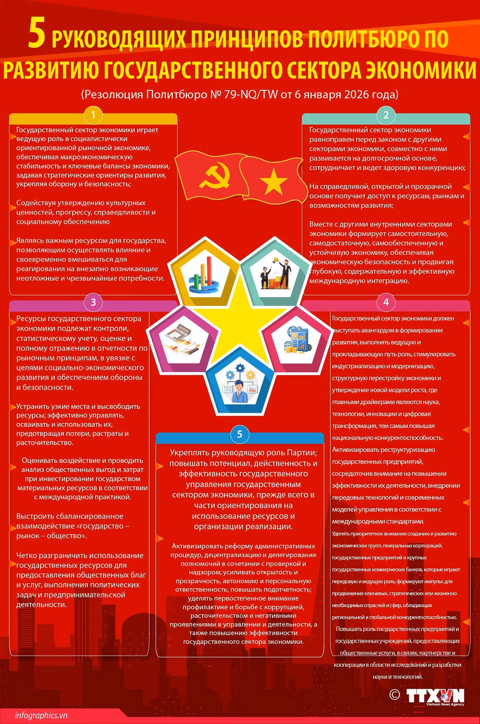 2026-1-15-vn-5-quan-dien-chi-dao-kt-nha-nuoc-ngoc-ngoc.jpg